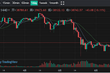 LOEx Market Research Report on June 17: The Fed not raise rates, the subject coin rebounded