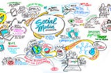Social Media in 2030 (and how it will affect YOU)