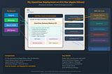 I Deployed OpenClaw on AWS Using an EC2 Mac Instance — Here’s What I Learned