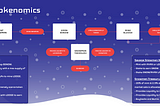 Savage Snowmen Ecosystem and Token Loop