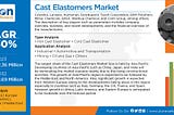 キャストエラストマー市場：規模、シェア、セグメンテーション、価格傾向、地域分析および予測2023–2032年