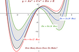 Designing Generic Quartics Within 4 Real Roots’ Domains