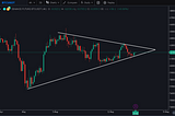 technical analysis: How to trade a symmetrical triangle