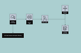 Mitigating downtime with AWS EC2 Spot Instances: A practical approach