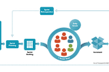 Aplication of Scrum