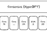 Demystifying the Hyperliquid Precompiles and CoreWriter