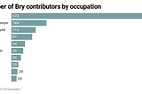 2020 San Diego mayor’s race in eight charts