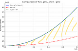 Decoding the Complexity #1: An In-Depth Look at Asymptotic Analysis