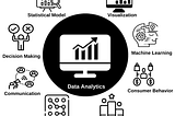 The use of data analytics in the hospitality industry