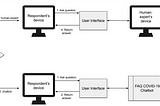 Linguistic Features of Human Speech in Dialogues with a Virtual Assistant