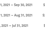 Results My First Two Years of (Inconsistently) Writing