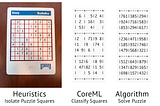 Behind the Magic: How we built the ARKit Sudoku Solver