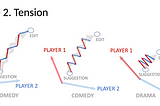 VECTORS, Part 3: Tension