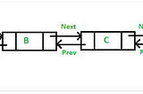 Data Structures: Linked Lists