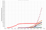 COVID-19 Data, April 6, 2020