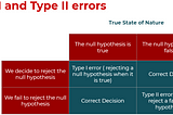 What is Hypothesis Testing?