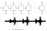 DeepLearning series: Attention Model and Speech Recognition