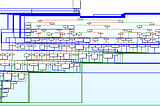 Reverse Engineering Emotet