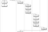 Mastering Large-Scale Data Processing with Azure Durable Functions, Blazor, and SignalR: Real-Time…