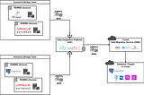 Data Migrations to Cloud as a Service (DMaaS)