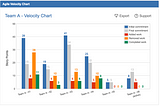 Velocity Chart Gadget — track sprint initial and final commitments, added, removed and completed…