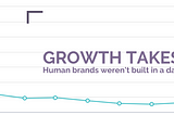 Social Media Organic Growth: It Can Take Time