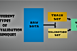 Cross-Validation Techniques