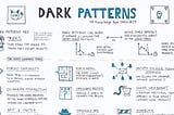 Dark Patterns: Jak podvádět uživatele snadno a rychle