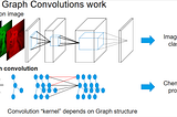 Graph convolutional neural networks for molecular featurisation