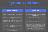 Why Python instead of Matlab and R?