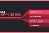 1.What is Natural Languague processing and Text Preprocessing?