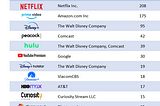 Race for scale in Media & Entertainment