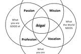 WHY Find Your ikigai