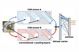 Rethinking Bilinear CNN