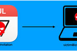 Zero-Click Calendar invite — Critical zero-click vulnerability chain in macOS