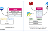 Data Systems Architecture — Past, Present and Future