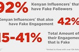 Have Brands Been Paying Leading Kenyan Influencers for Fake Engagement?