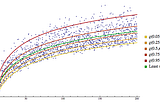 Quantile Regression