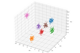 Principal Component Analysis Algorithm From Scratch Using Only Numpy