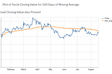 Creating a Stock Market Analyser in Python