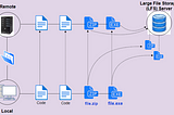 Upload large files to the GitHub repository using LFS