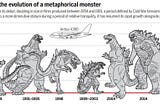 The “Science” of Godzilla in Science