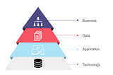 Enterprise Architecture Framework