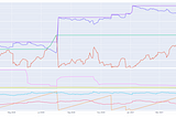 How emotions f* up your automated trading system