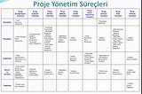 Proje Çalışmalarının Yönlendirilmesi ve Yönetilmesi