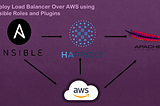 How to deploy HAProxy LoadBalancer over AWS in a dynamic way using Ansible Plugins?