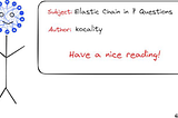 7 Soruda Elastic Chain