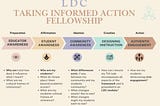 Designing Performance Tasks That Bridge Skills, Standards, and Civically Conscious Students