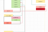 A graphical representation of code execution in Javascript