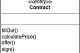 Domain Storytelling – Domain Story’lerden Domain-Driven Implementasyonlara